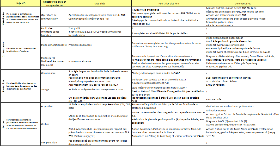 Etat des lieux Modèle gratuit